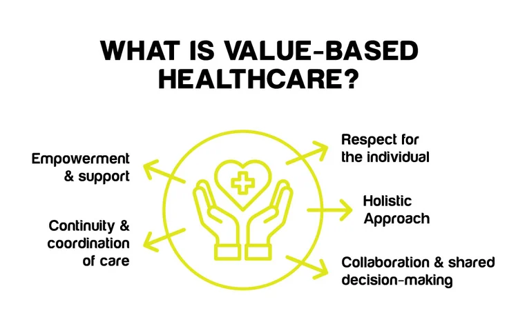 what is value-based healthcare?